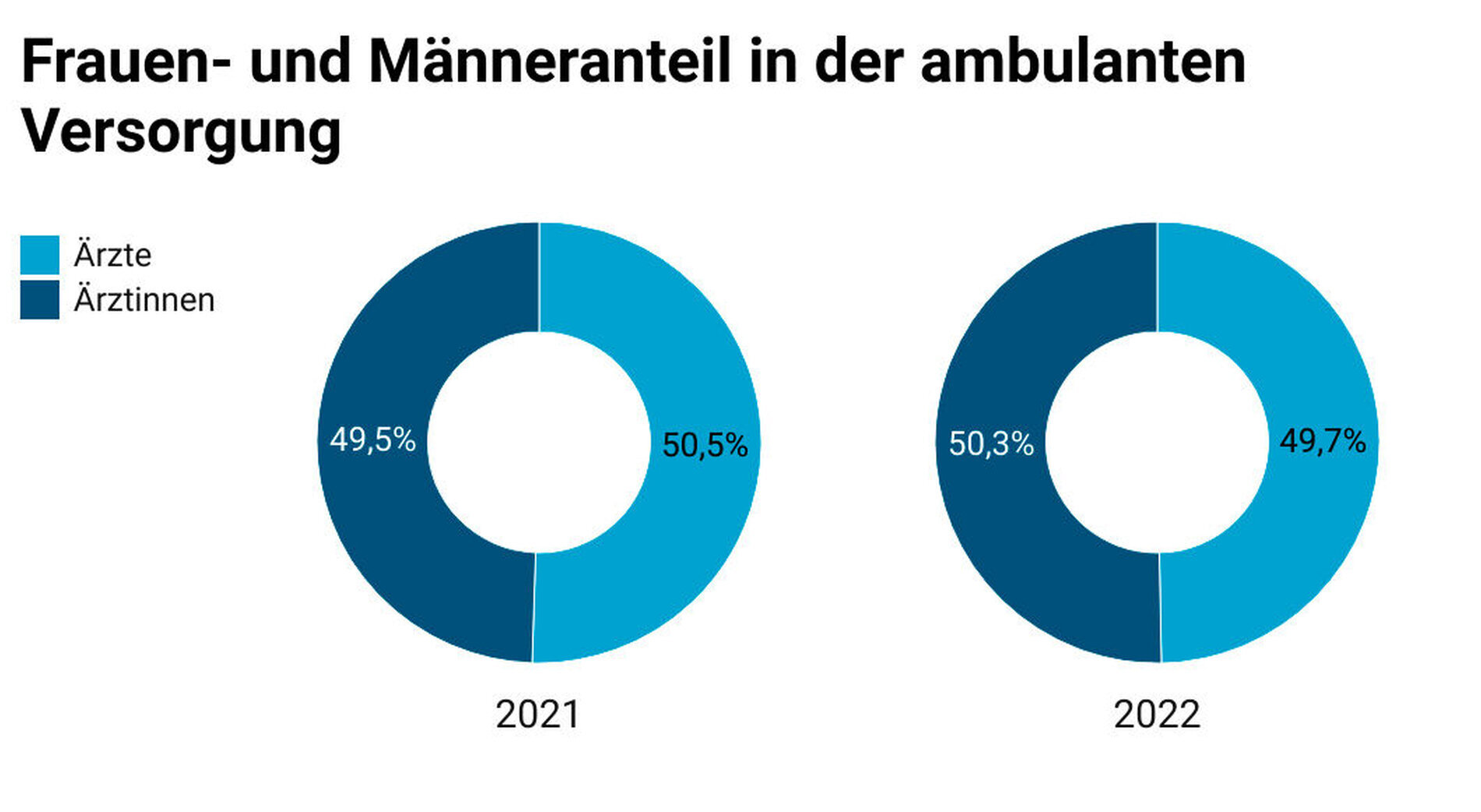 Gibt Es Mehr Frauen Als Männer