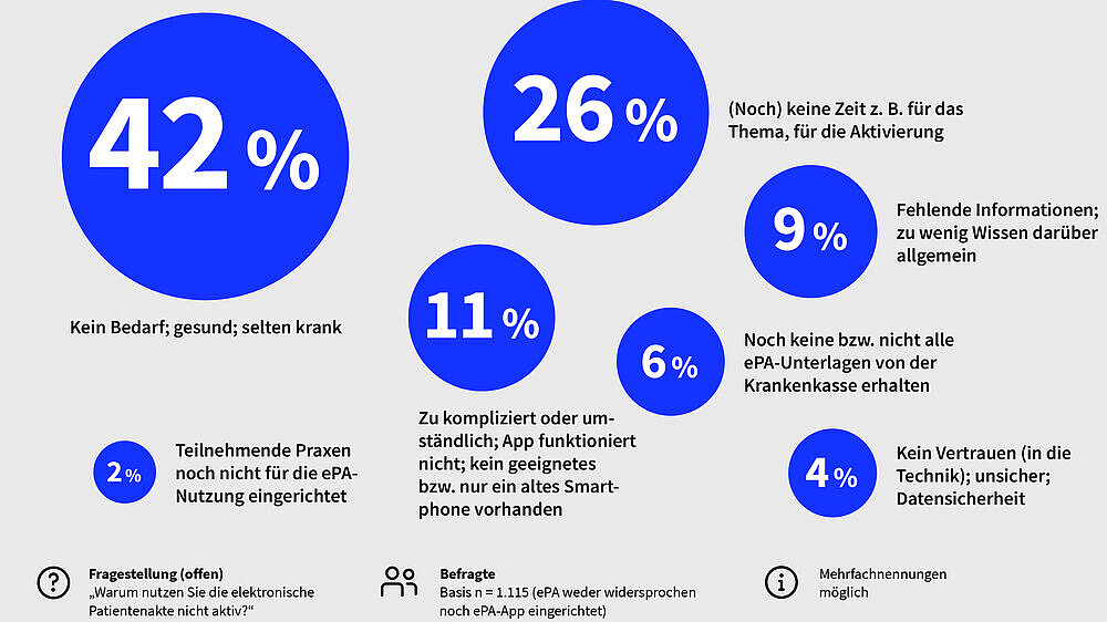 BfDI – Elektronische Patientenakte: Datenschutz und Selbstbestimmung erhöhen die Akzeptanz