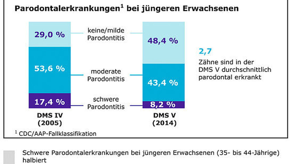 Grafik 3 |