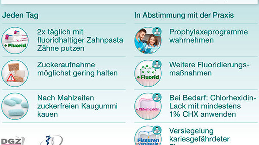 Im Moment können Patientinnen und Patienten Routine-Untersuchungstermine oder Prophylaxe-Sitzungen nicht uneingeschränkt wahrnehmen. Eigenverantwortliche Gesundheitsvorsorge steht jetzt im Vordergrund.
