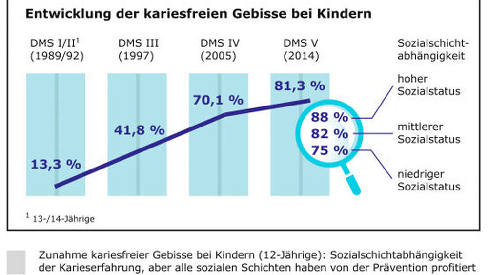 Grafik 2 |