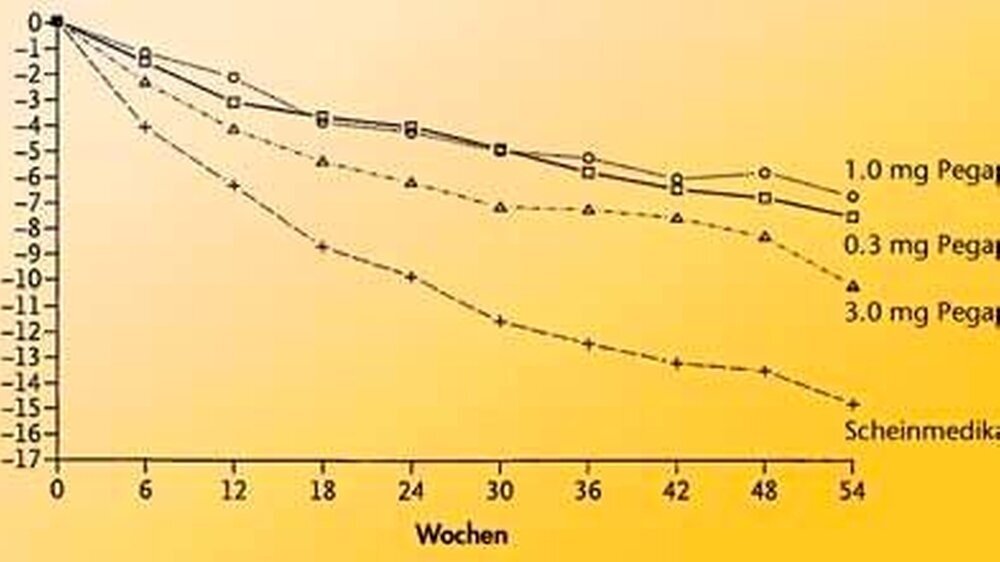 Verschlechterung des Sehvermögens (Zahl der „verlorenen Buchstaben“ aus dem Standard-Sehfeld) unter Pegaptanip oder Scheininjektion
