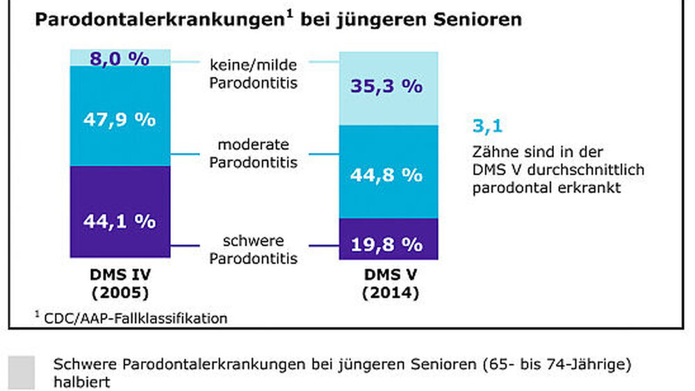 Grafik 6 |