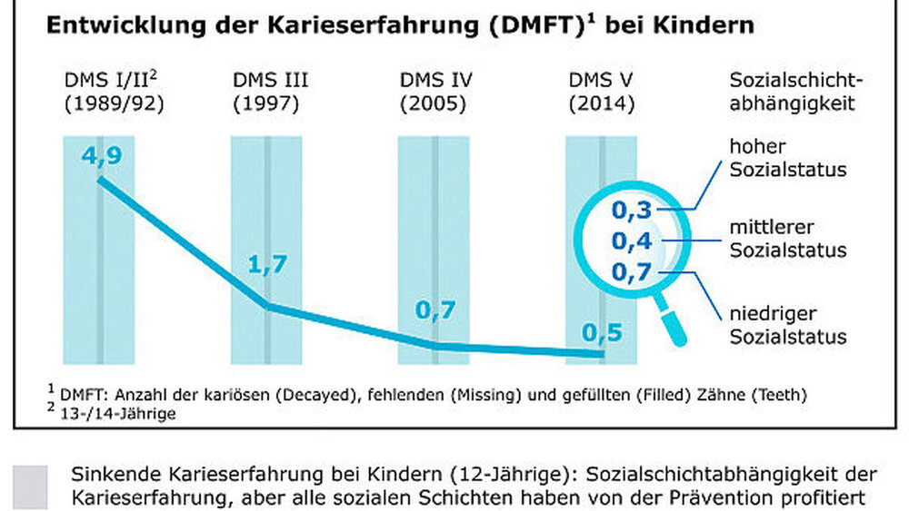 Grafik 1 |