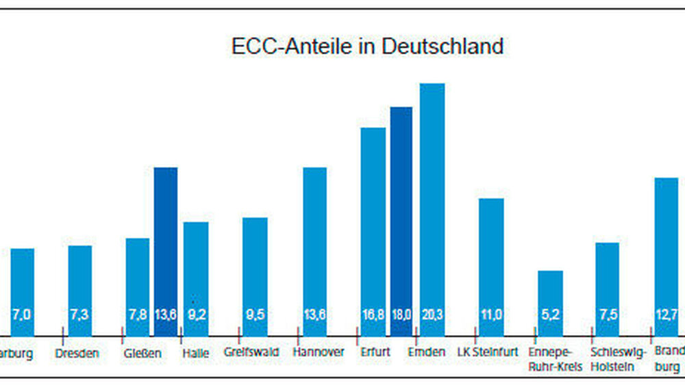 Regionale Studien zur Prävalenz der frühkindlichen Karies in Deutschland |