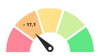 Grafische Darstellung zum Stimmungsbarometer im 2. Quartal 2025