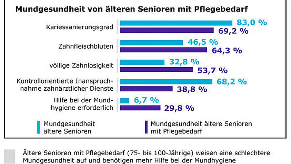 Grafik 7 |