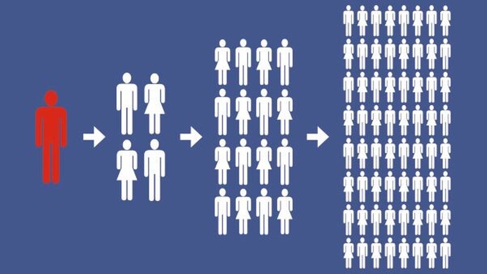Virus Marketing: Negative Nachrichten verbreiten sich wie ein Virus. |