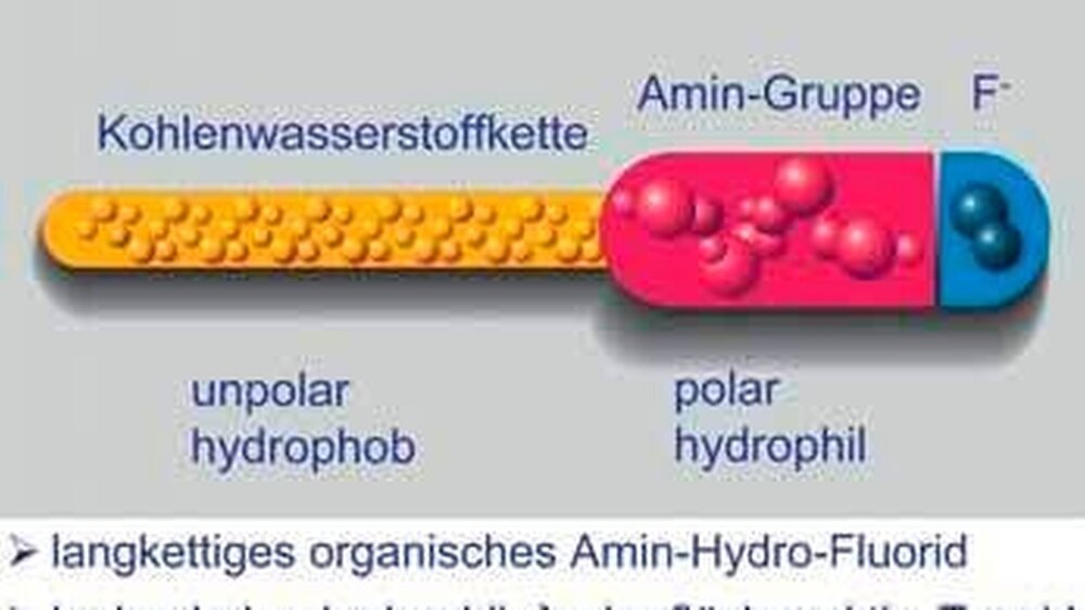 Struktur der Aminfluoride