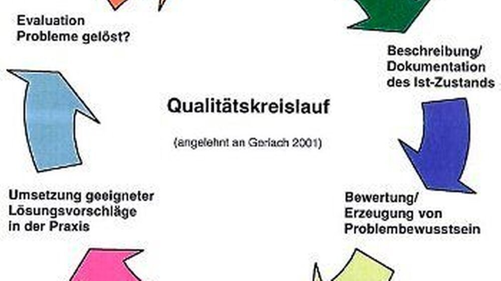 Qualität ist eine runde Sache