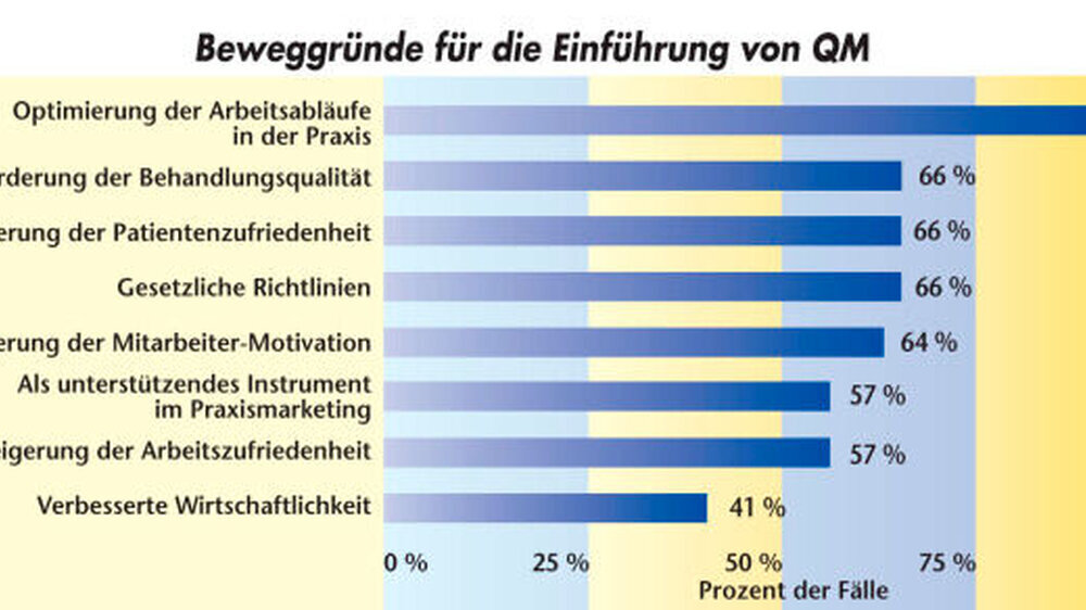 Abbildung 1
