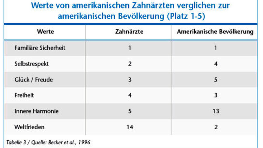 Tabelle 3 |
