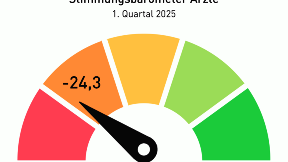 Stimmungsbarometer der Stiftung Gesundheit 1. Qartal 2025