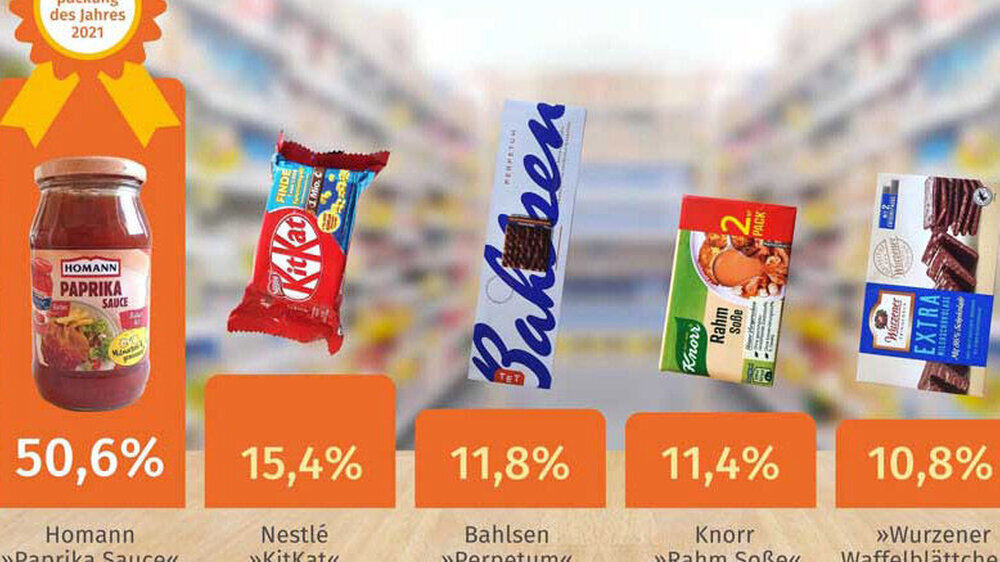 Unnötiger und teurer Verpackungsmüll: Ein Viertel mehr Einweggläser braucht Homann, um die gleiche Menge "Paprika Sauce" abzufüllen. Bahlsen braucht für sein Waffelgebäck "Perpetum" pro Tonne Kekse 2.600 Stück mehr Umverpackungen, Plastiktrays und