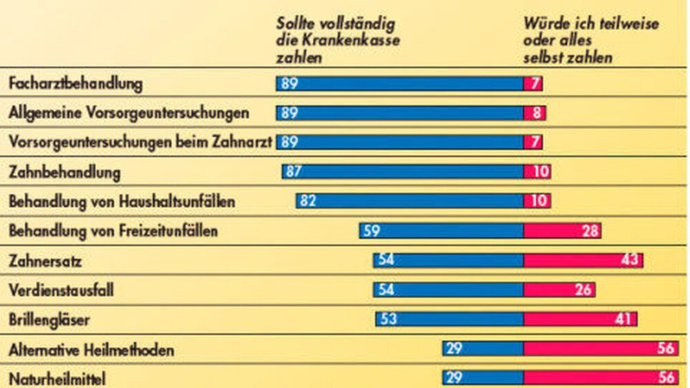 Basis: Bundesbürger ab 16 Jahre