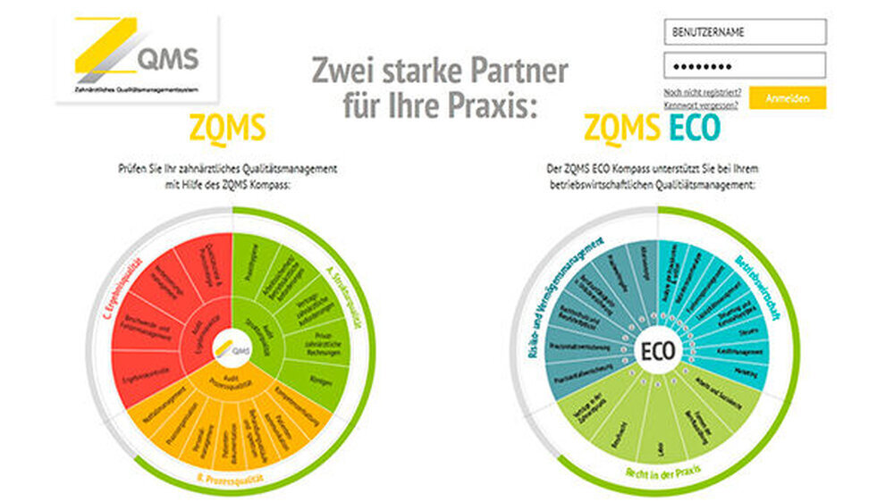 Das Internetportal des einrichtungsinternen Qualitätsmanagementsystems ZQMS und ZQMS ECO. Markant ist die Kompassstruktur. |