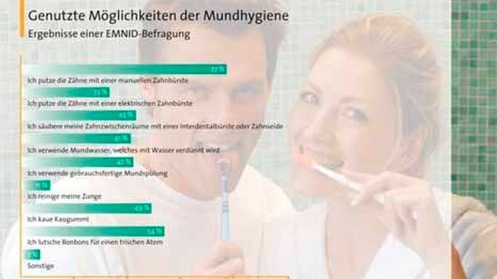 Einige Kernaussagen der Emnid-Befragung