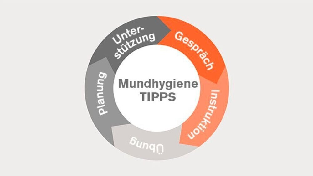 Mundhygiene-Tipps zur besseren Zahngesundheit finden Sie auch auf dem Haleon Healthpartner Portal.