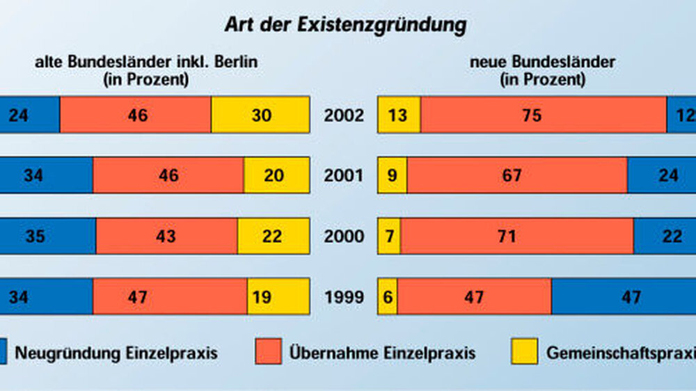 Abbildung 1