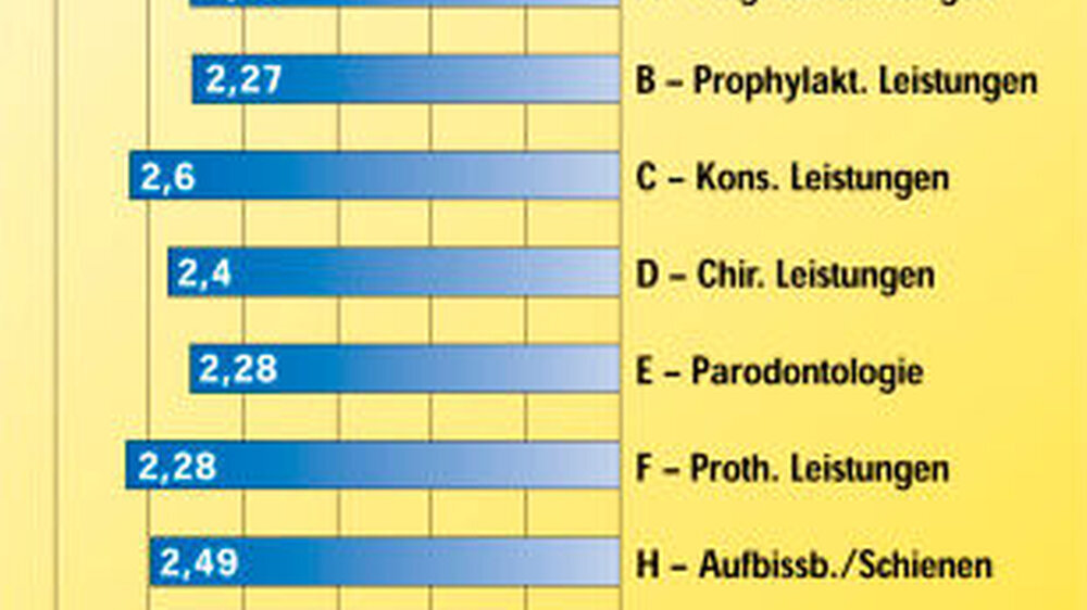 Grafik 2