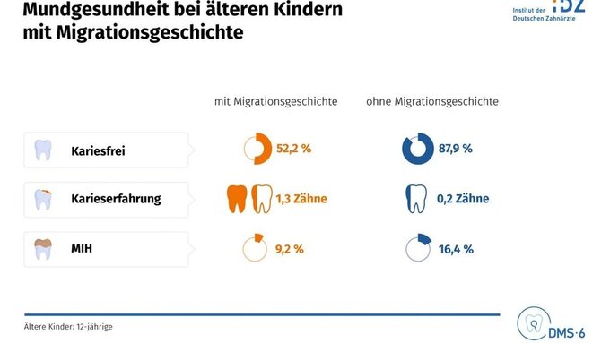 DMS 6_Grafik_Migration_Kinder 1 DMS 6_Grafik_Migration_Kinder 1