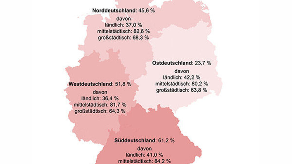 In welcher Region (Nord-, Ost, Süd-, Westdeutschland) und welchem raum (ländlich, mittelständisch, großstädtisch) wollen angehende Zahnärzte dauerhaft praktizieren? Das Ergebnis: Angehende Zahnärzte wollen vor allem in Süd- und Westdeutschland pra