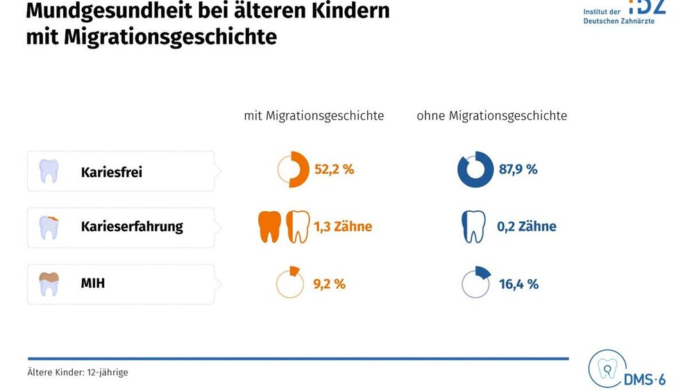 DMS 6_Grafik_Migration_Kinder 1
