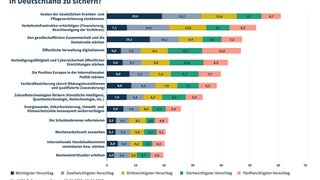IW-Kurzbericht 25/2025