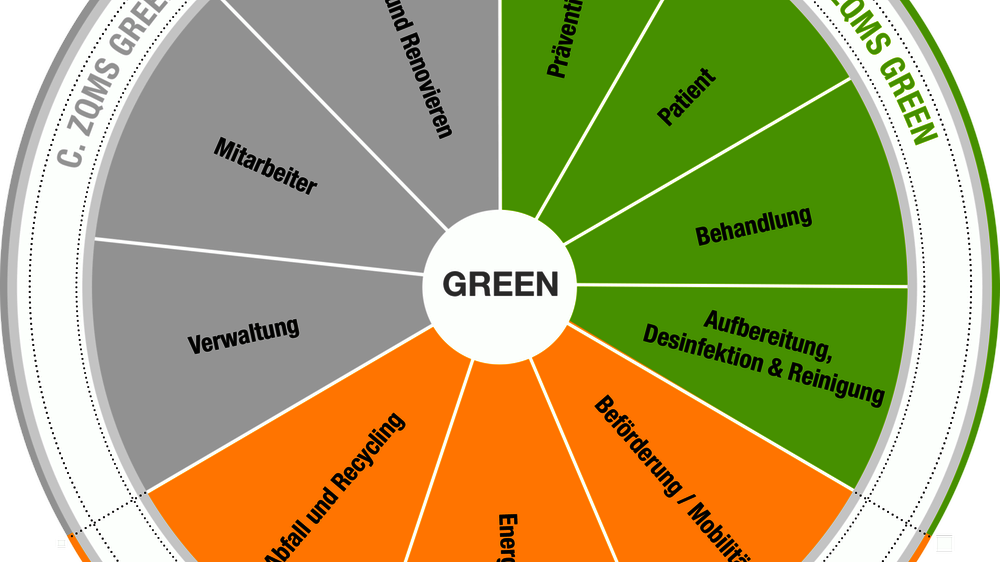 LZKH - Kompass_2023_green