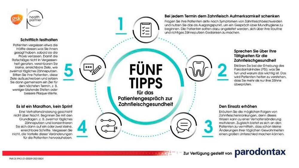 Design ohne Titel - 1 parodontax in der Anwendung und weitere Tipps für das Patientengespräch zur Zahnfleischgesundheit als Download auf dem Haleon Healthpartner Portal.