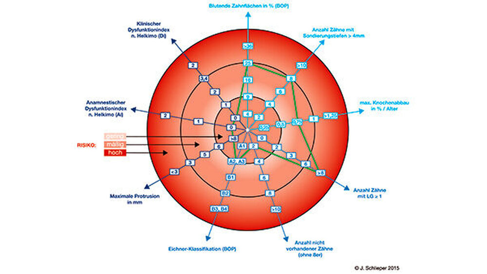 Abbildung 2: Ausgangsbefund vor zahnärztlicher Therapie und vor UPS-Therapie |