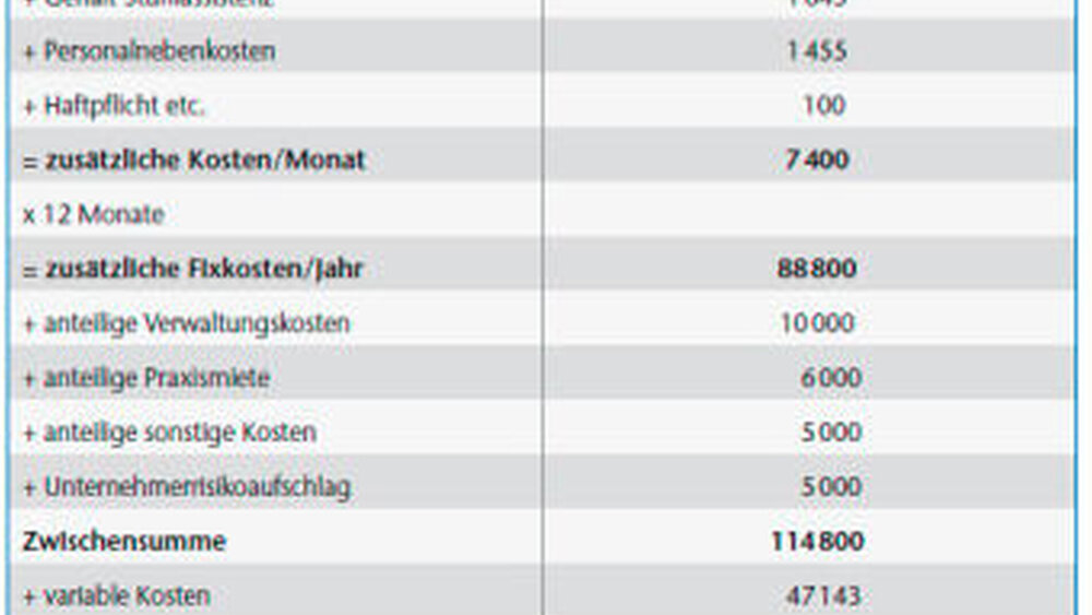 Tabelle 2 |