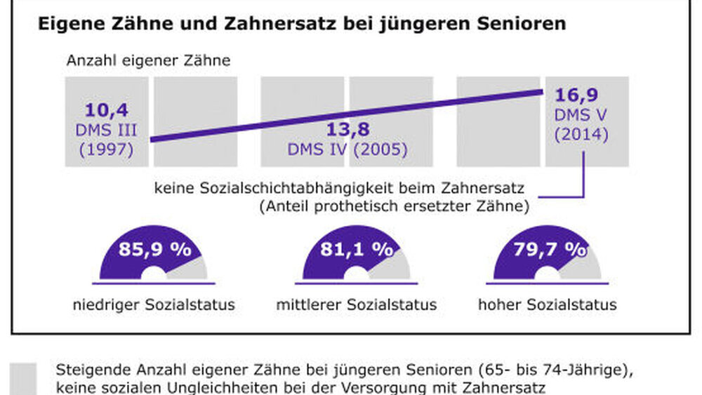 Grafik 4 |