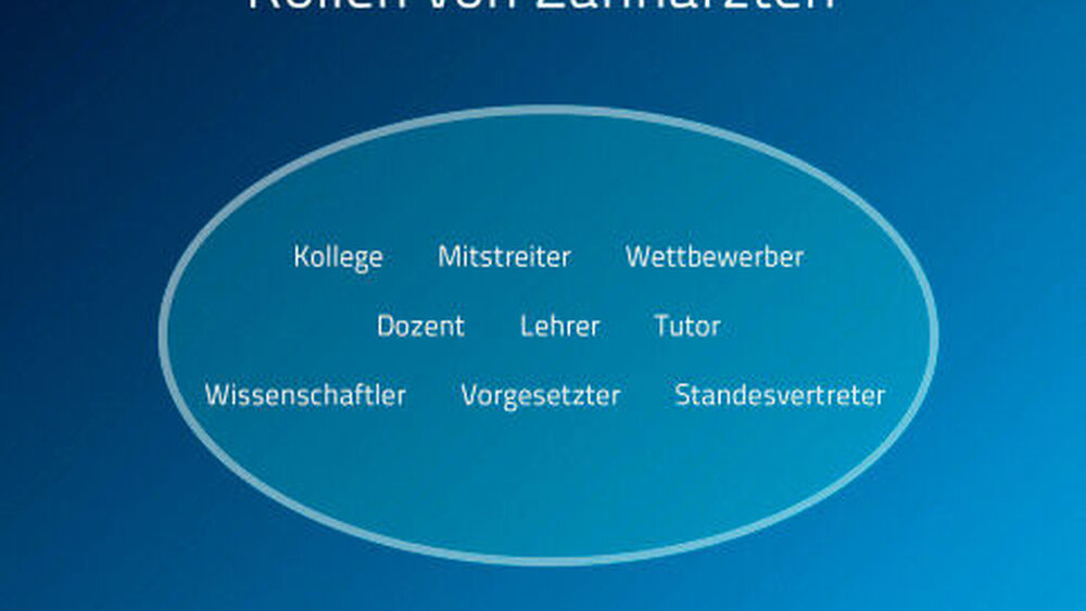 Die Rollen von Menschen mit der Berufsbezeichnung „Zahnarzt“ können mannigfaltig sein. Die Gesamtheit aller Positionen, die eine Person einnimmt, wird als Rollensatz bezeichnet. |