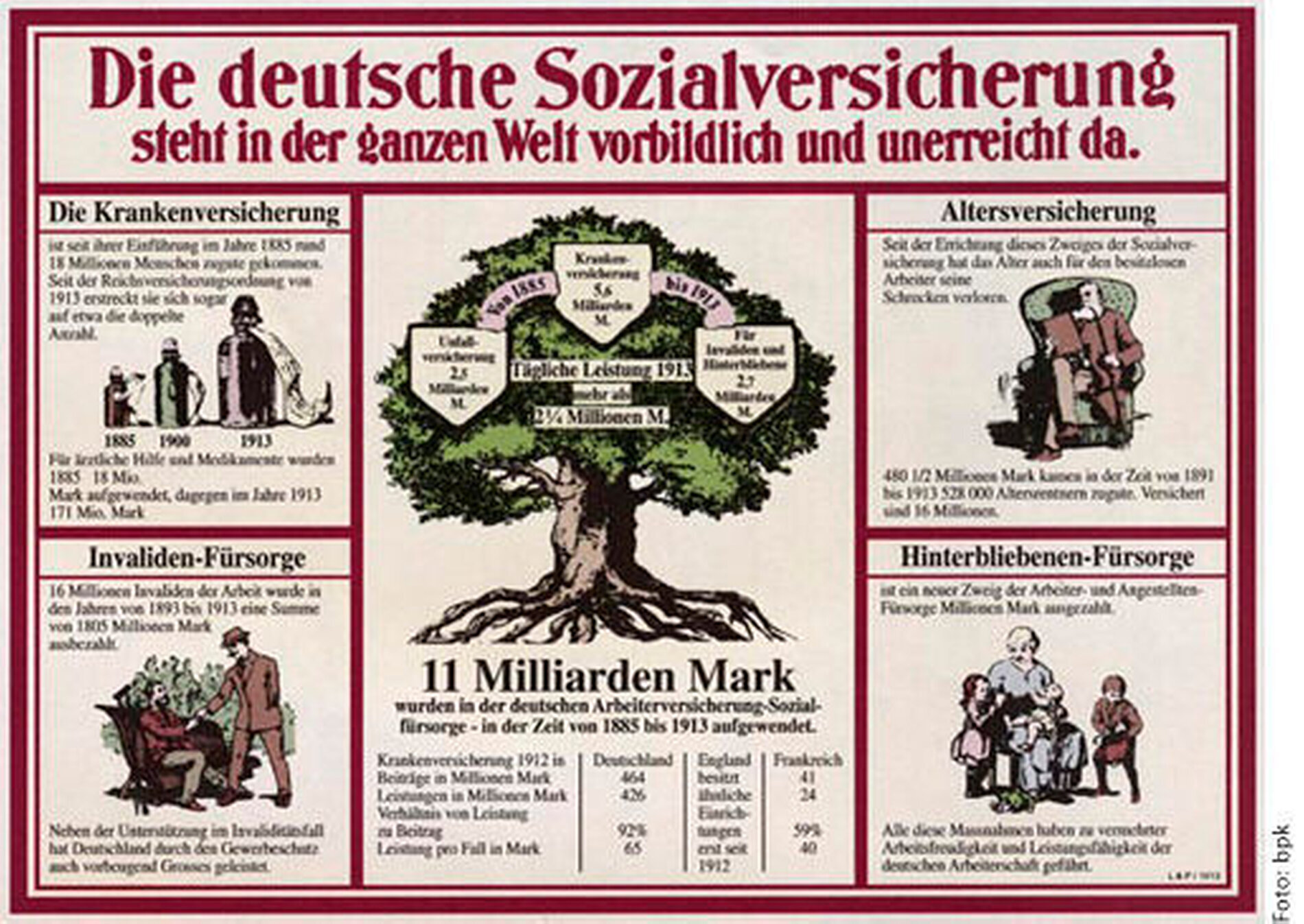 Bismarcks folgenreiche Pille