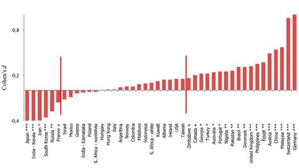 Die Grafik zeigt die Unterschiede der Kulturkreise. Sie sind durch rote Linien voneinander getrennt. Auf der rechten Seite wird ein Lächeln eher als intelligent wahrgenommen als in den Ländern auf der rechten Seite.