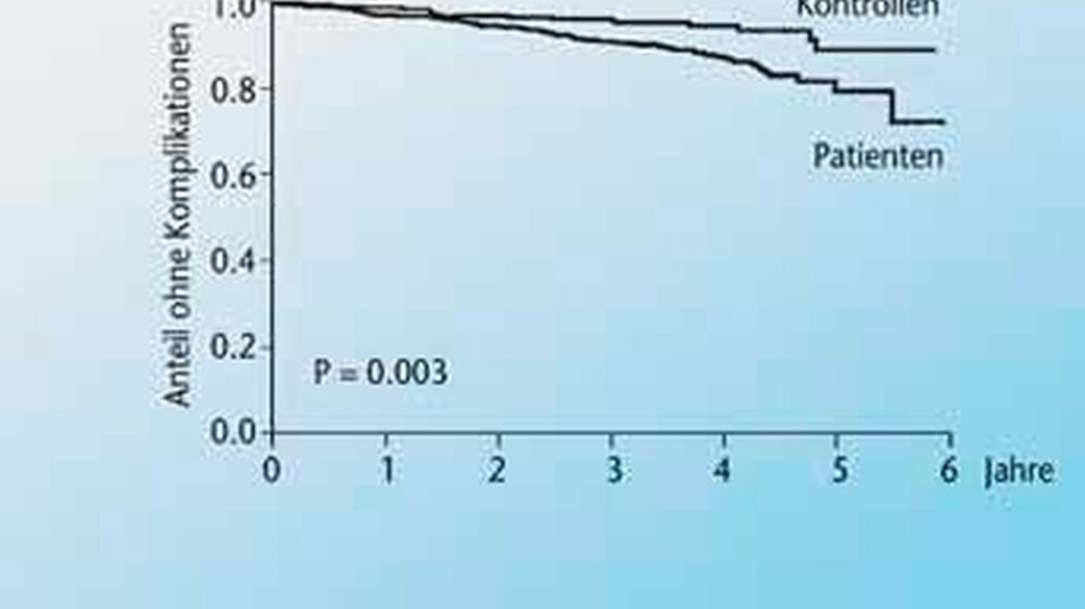 Abbildung 1: Gewichtete Wahrscheinlichkeit von Schlaganfall oder Tod bei Patienten mit obstruktiver Schlafapnoe im Vergleich zu Kontrollen. (Quelle: Yaggi et al., NEJM 2005)