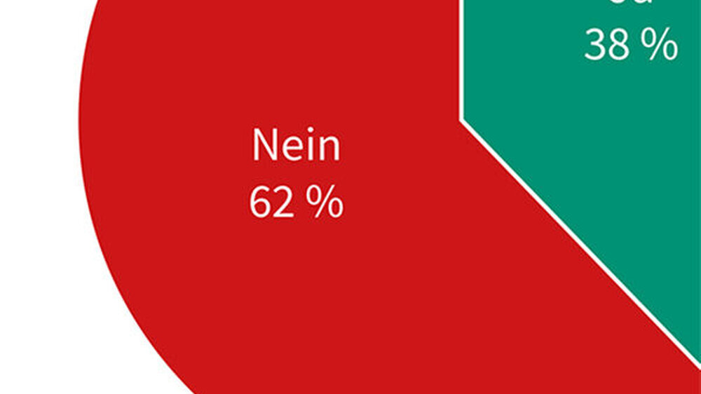 Sollte das Fernbehandlungsverbot gelockert werden? Das Ergebnis der jüngsten Umfrage des Hartmannbundes ist eindeutig.