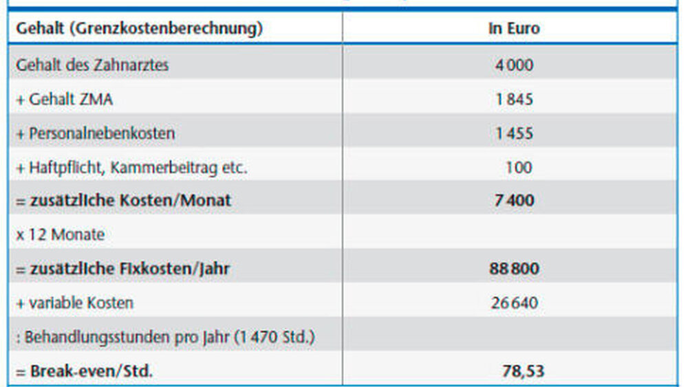 Tabelle 1 |