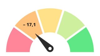 Grafische Darstellung zum Stimmungsbarometer im 2. Quartal 2025