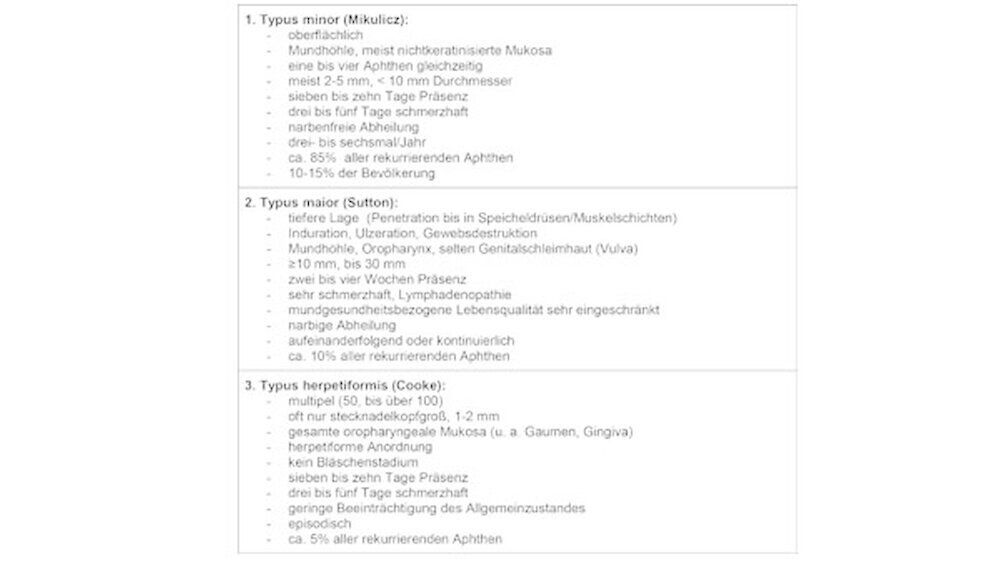 Übersicht 2: Die klinisch-morphologischen Erscheinungsformen der rekurrierenden Aphthose