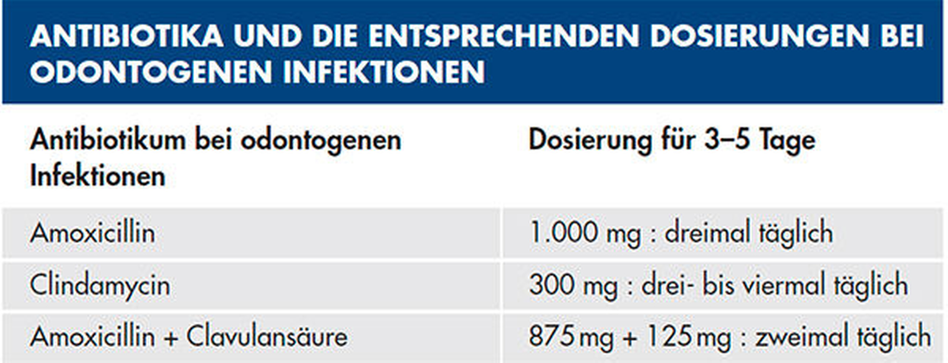 Online Amoxicillin Prescription