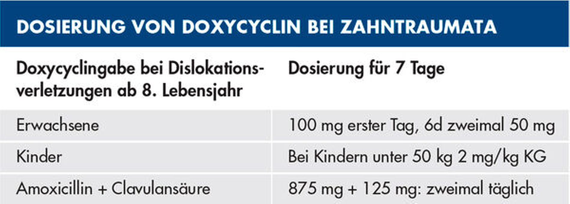 online amoxicillin prescription