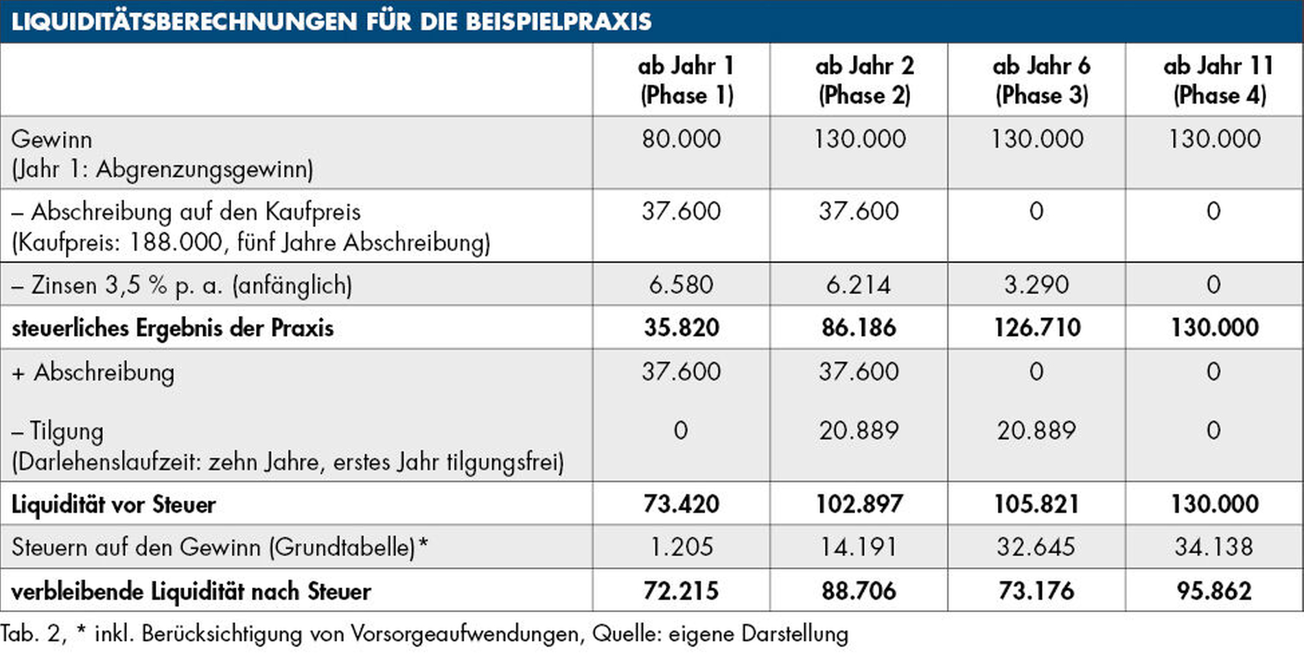 Steuerfallen für Existenzgründer