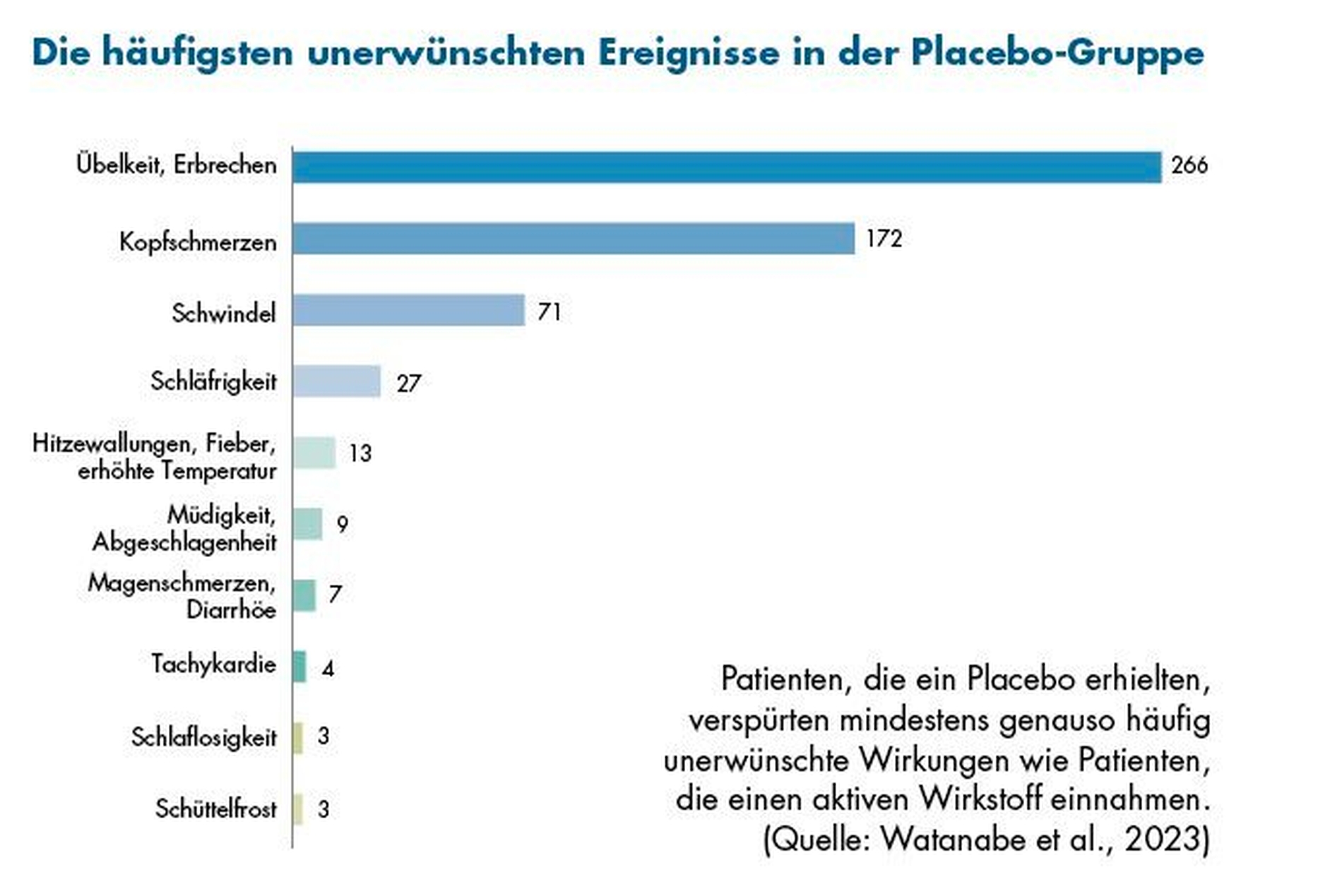 Nocebo-Effekt-Zahnmedizin_abb1