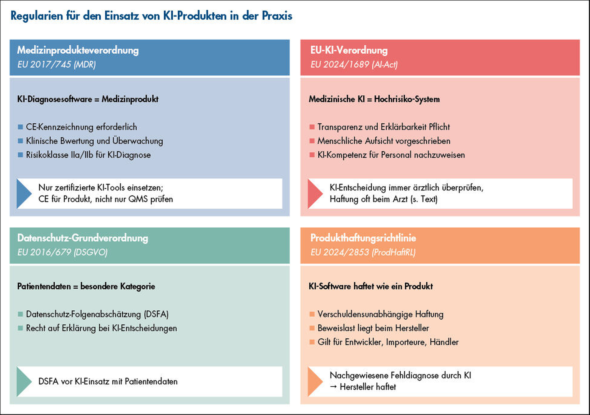 Abb1-Regularien-für-den-Einsatz-von-KI-Produkten