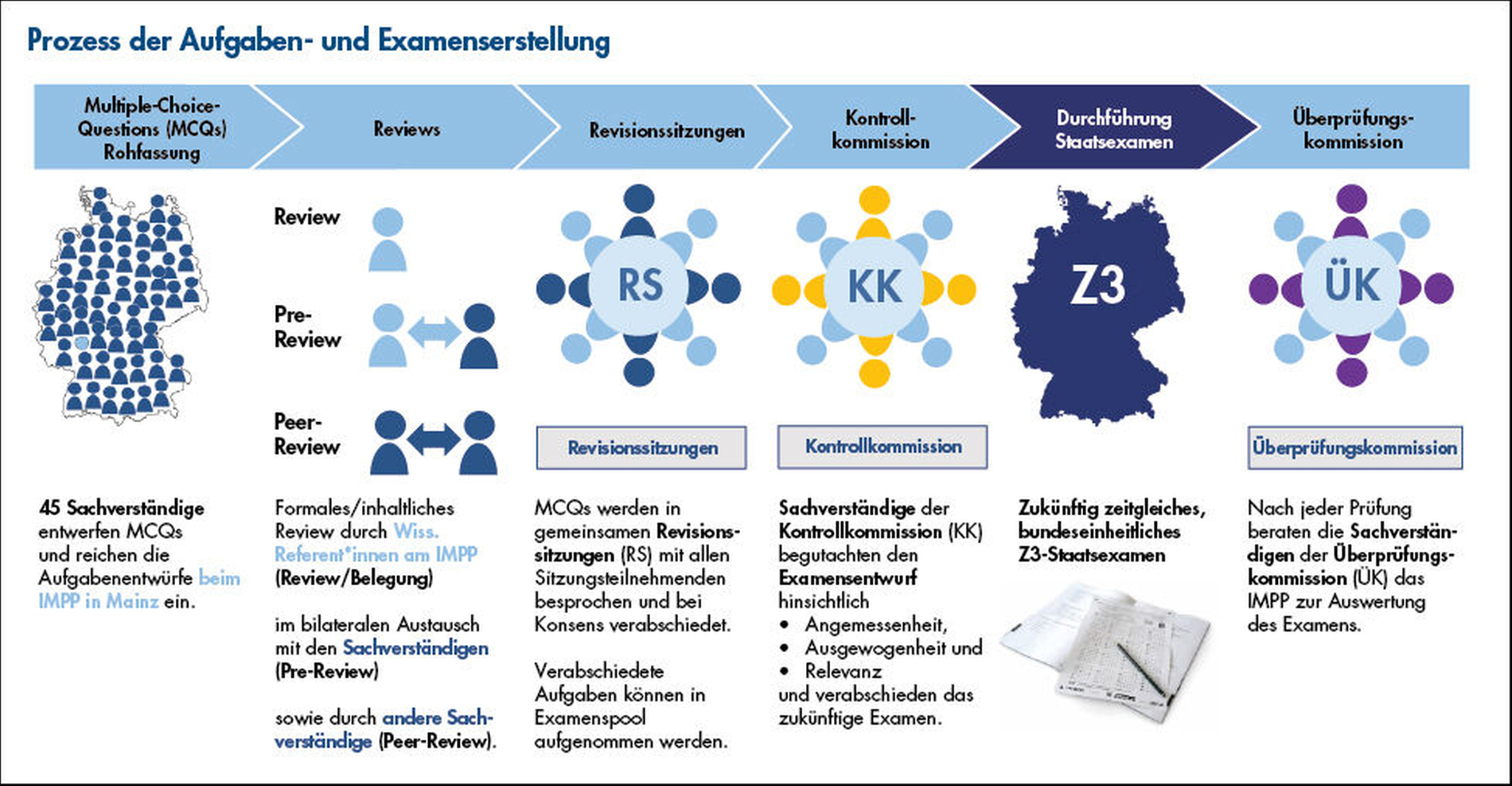 Z3-Prüfung - Rüttermann_Abb1