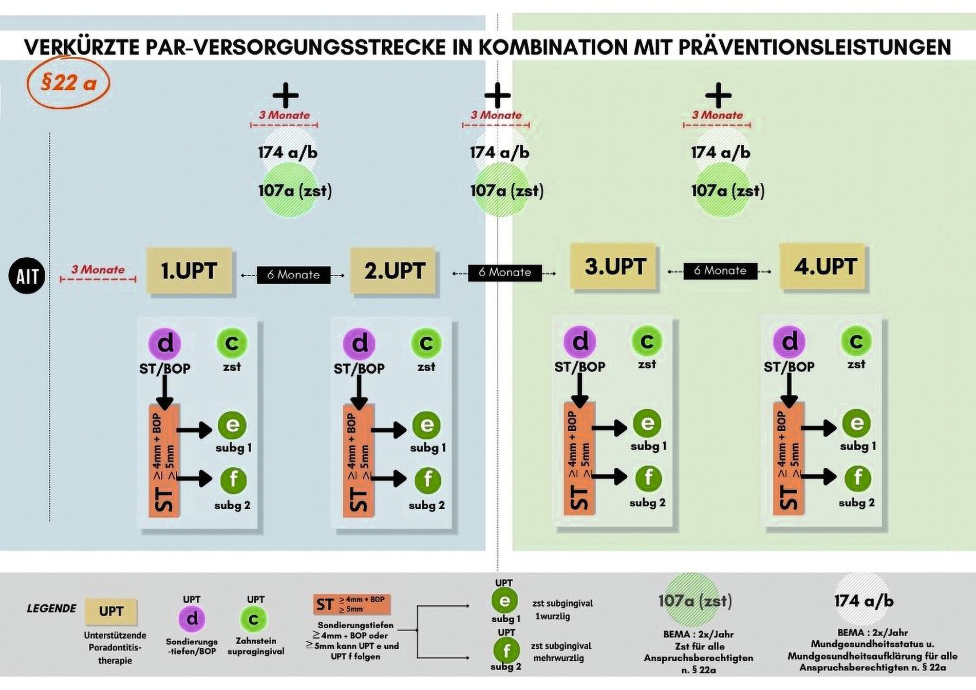 UPT konzept Senioren 4/22 - 1 Entscheidungshilfe mobile PAR-Behandlung (verkürzte Therapiestrecke)
