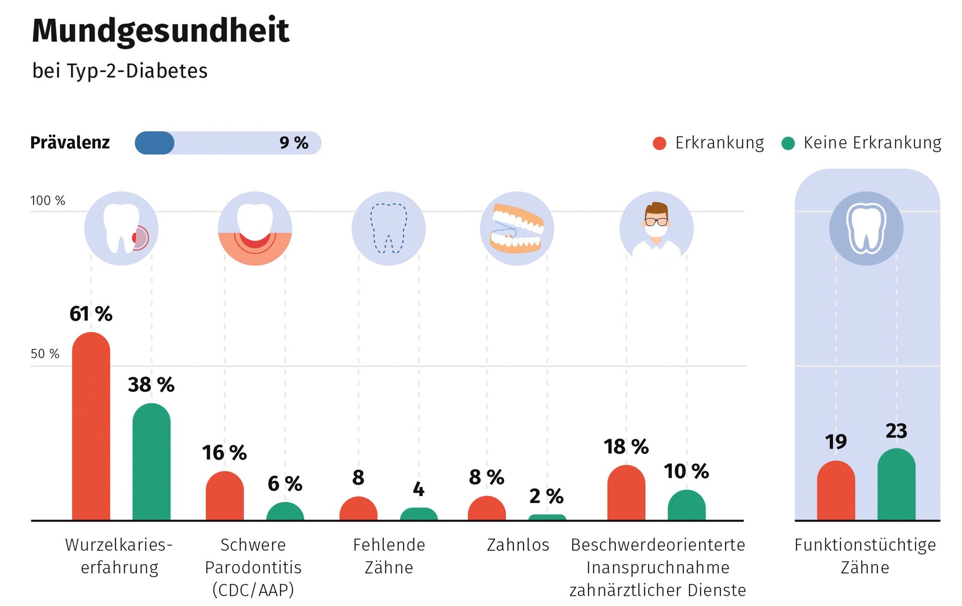 Grafik 6.1