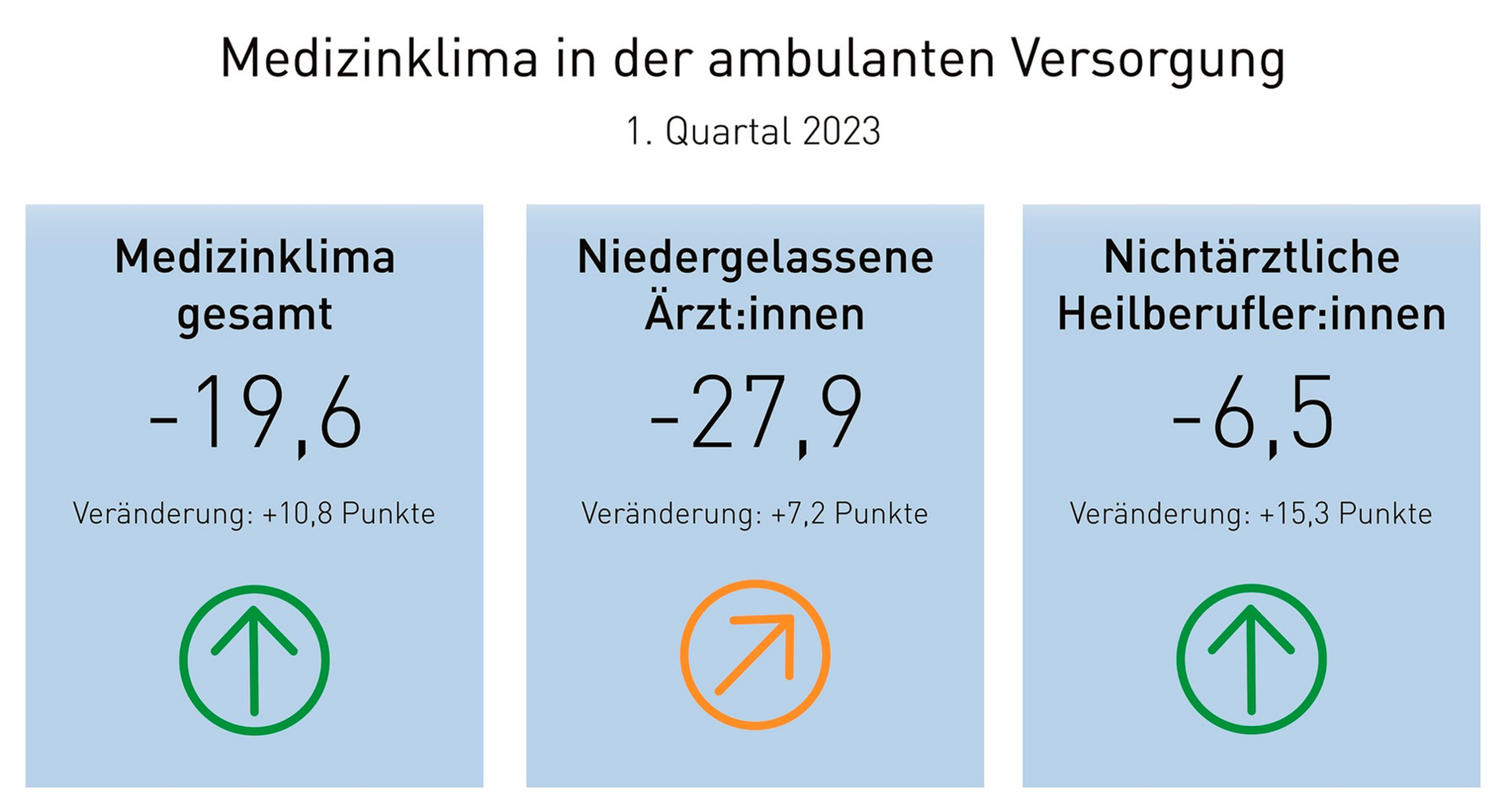 Medizinklima 1. Quartal 2023 Medizinklima 1. Quartal 2023
